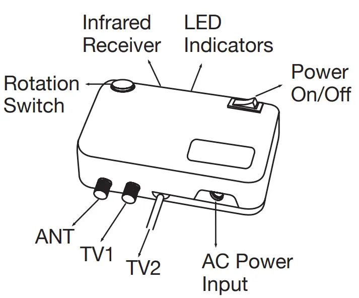 CORE INNOVATIONS ANT100TCR 100 Mile Range Outdoor Attic Amplified TV Antenna-Power Supply