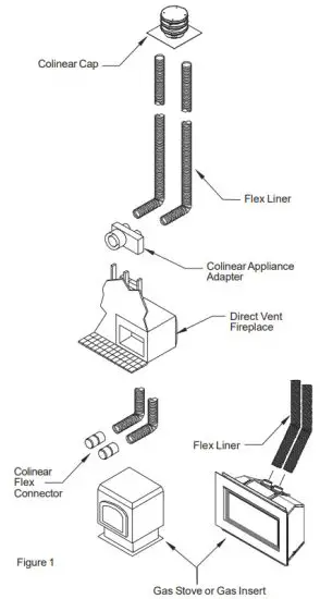 SELKIRK DT IK33 Direct Temp Vent System - DV Insert Liner Kit