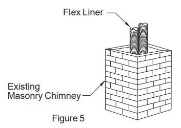 SELKIRK DT IK33 Direct Temp Vent System - DV Insert Liner Kit 4