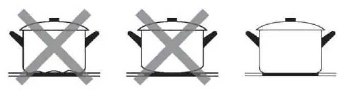 ROSIERES-RICD36C3D-E1-3-Burner-Induction-Hob-fig-10