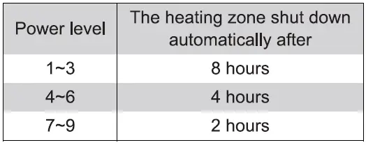 ROSIERES-RICD36C3D-E1-3-Burner-Induction-Hob-fig-2