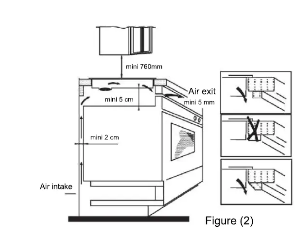 ROSIERES-RICD36C3D-E1-3-Burner-Induction-Hob-fig-4