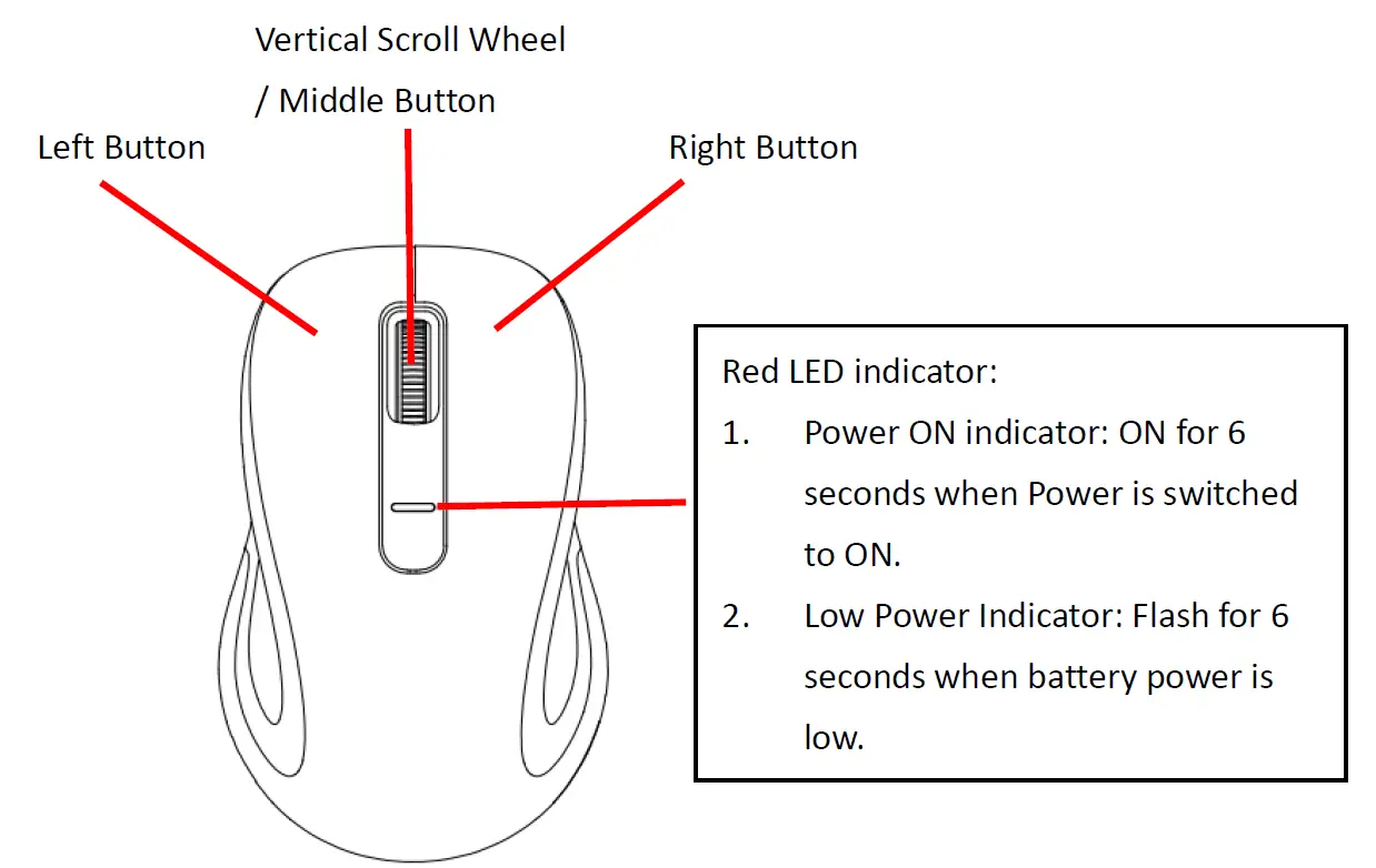 Areson-Technology-B015SR 2.4GHz-Wireless-Mouse-fig-1