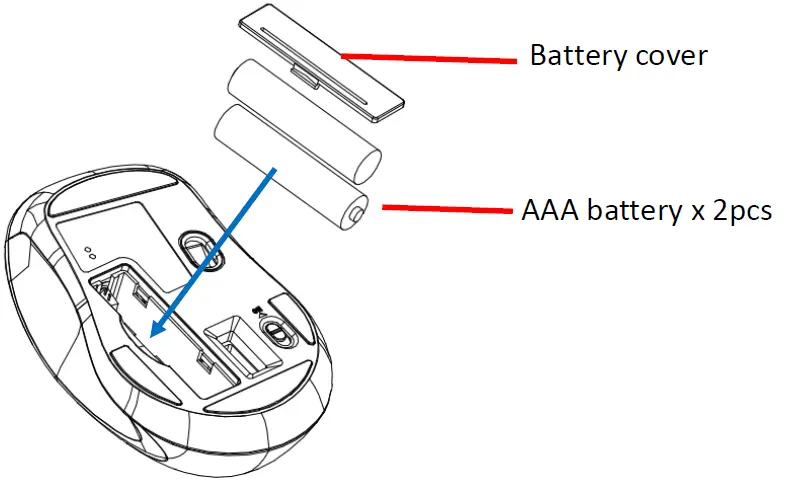 Areson-Technology-B015SR 2.4GHz-Wireless-Mouse-fig-3