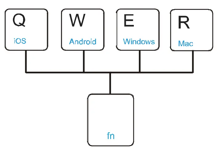 Keyboards B033 1 Dual Mode Wireless Keyboard - fig 5