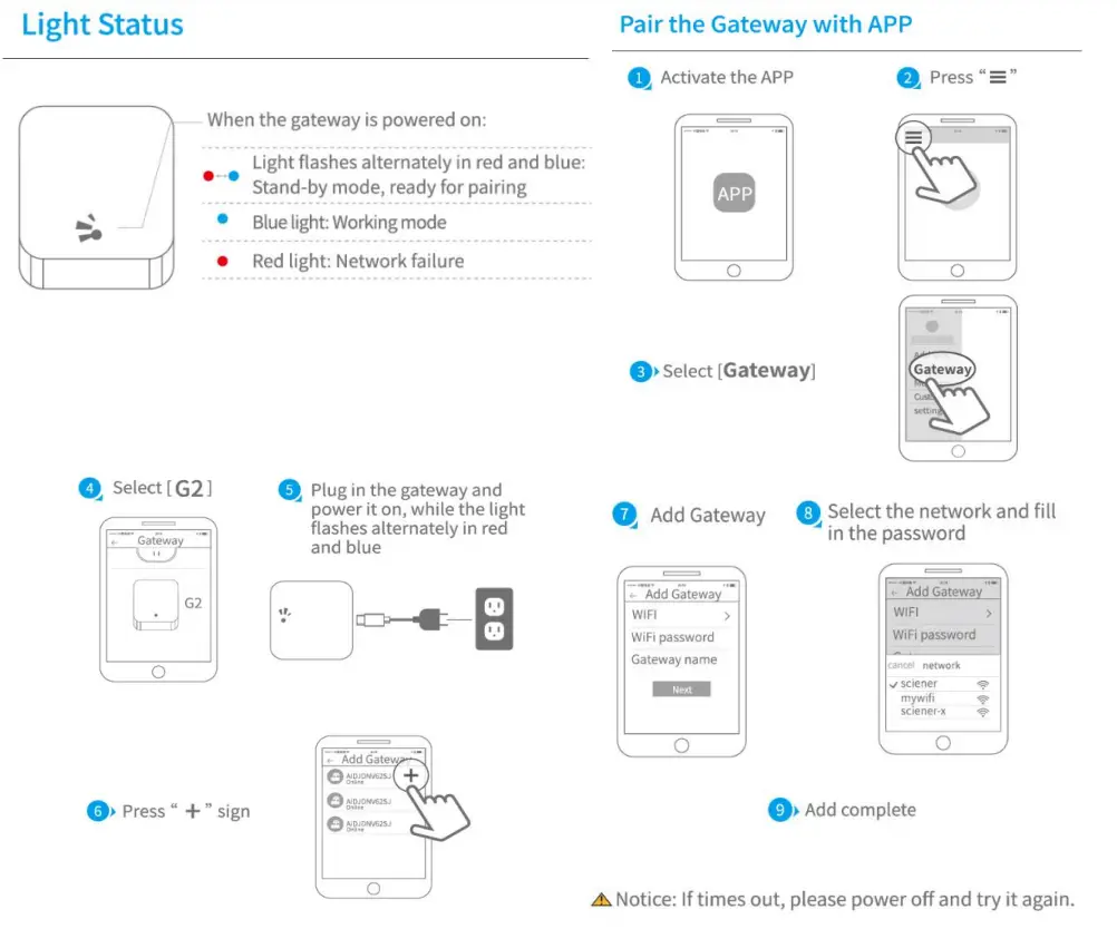 CARD C11 Smart Lock - app8