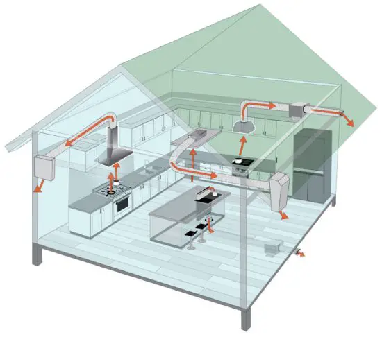 Sirius SEM11 Sem Motors Range Hood - Motors Range Hood