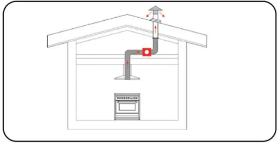 Sirius SEM11 Sem Motors Range Hood - Roof venting