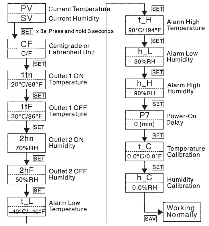 Pymeter-PY-20TH-Temperature-Controller-2