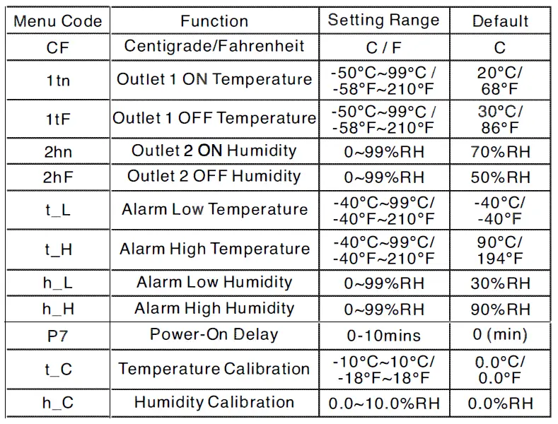 Pymeter-PY-20TH-Temperature-Controller-4