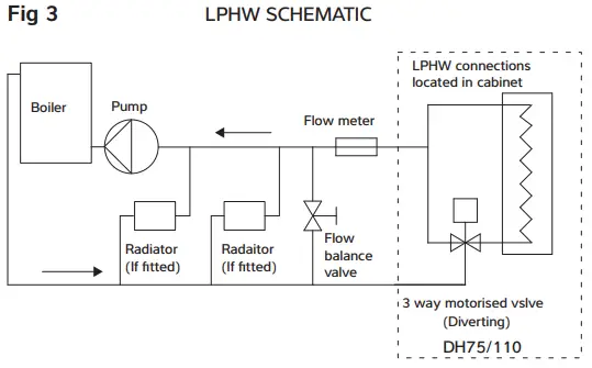 calorex DH75 Range-fig4