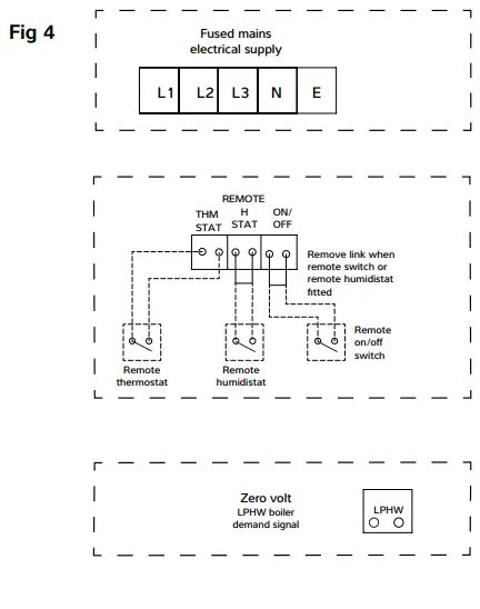 calorex DH75 Range-fig5
