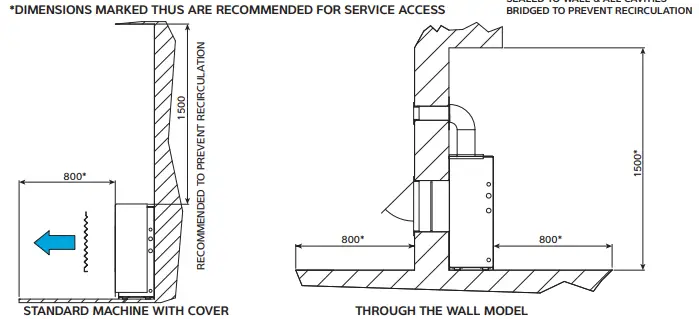 calorex DH75 Range-fig9