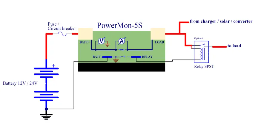 Thornwave-Labs-PowerMon-5S-Bluetooth-LE-500A-Advanced-Battery-Monitor-DC-Power-Mete-fig-3