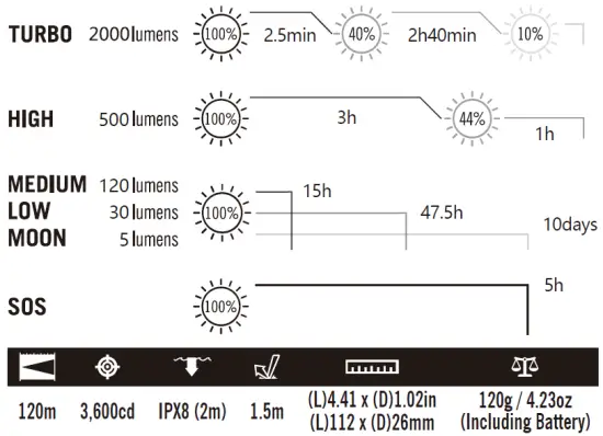 OLIGHT-Perun-Right-angle-light-fig2