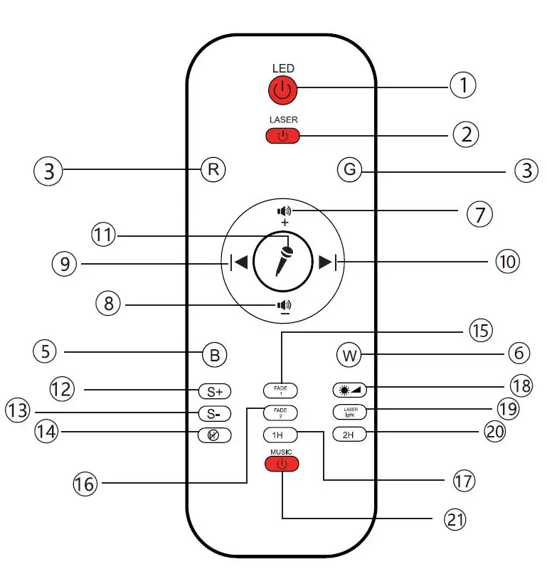 AMARYLLIS 21ARK-XKD Galaxy Nightlight Projector-FIG2