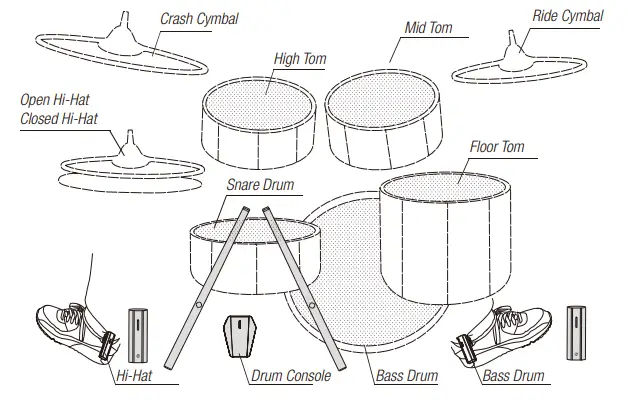 THEODOTS KS309 Hyperdrum Virtual Drum Kit - Drum and Hi-Hat