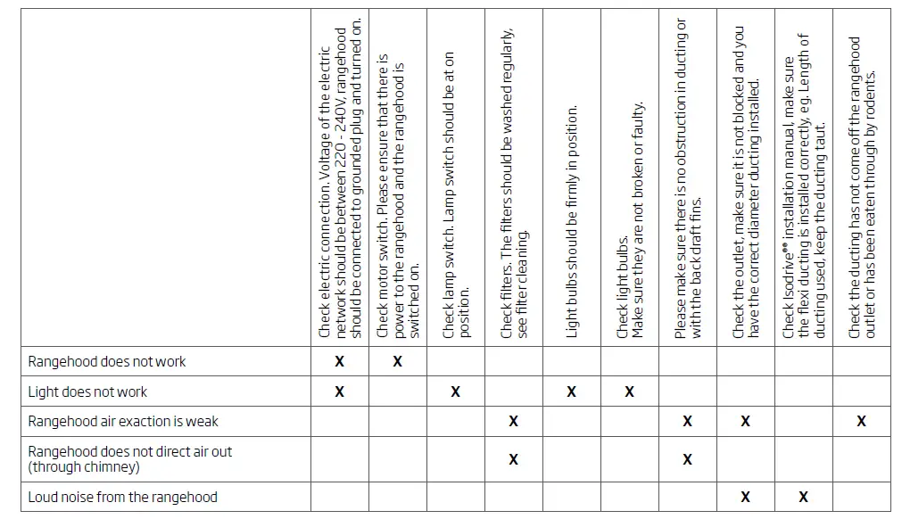 schweigen-GG-915S-Rangehood-Installation-Guide-fig-18