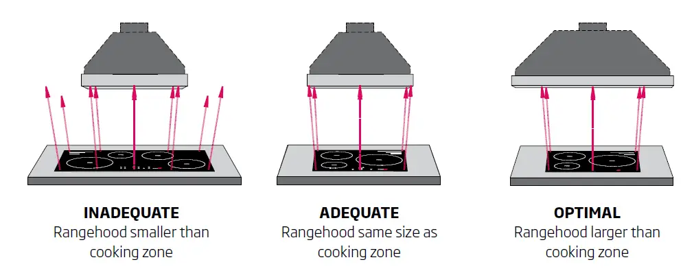 schweigen-GG-915S-Rangehood-Installation-Guide-fig-8