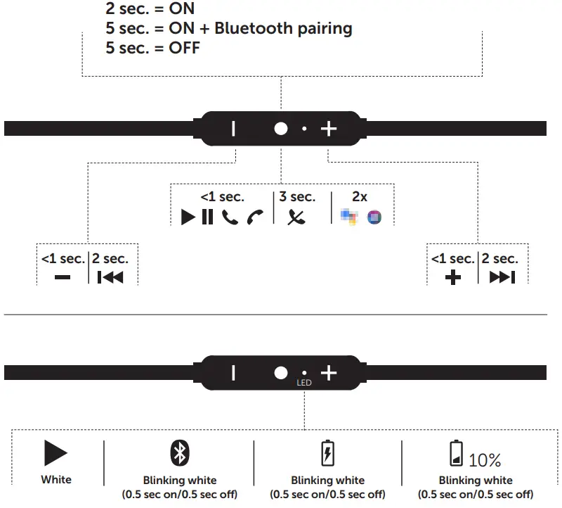 Fresh n Rebel FNR 3EP510Parent Flow Tip Wireless In Ear Headphones - Fig1
