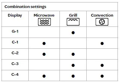 INVENTUM-MN256C-Microwave-Oven-fig3