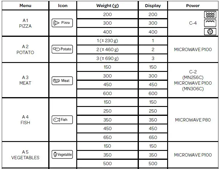 INVENTUM-MN256C-Microwave-Oven-fig5