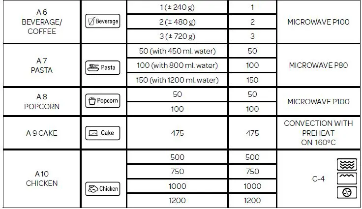 INVENTUM-MN256C-Microwave-Oven-fig6