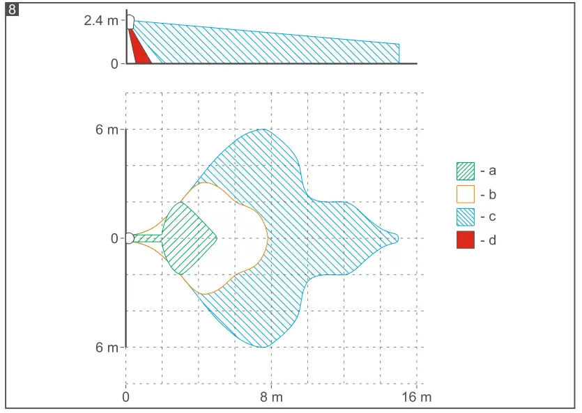 Satel-OPAL-Outdoor-dual-technology-motion-detector-15