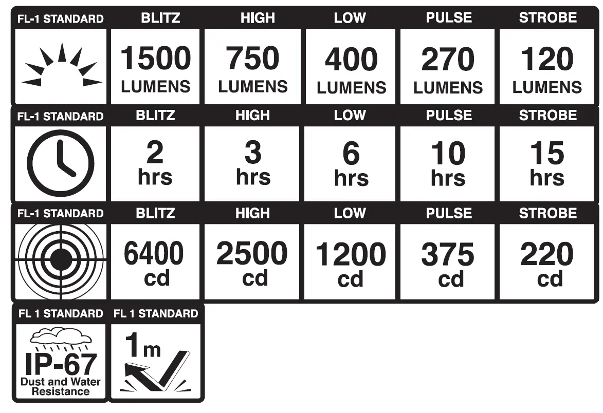 DAYBLAZER-1500-MANUAL-7134750-ENG-fig-4