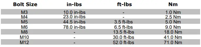 DENALI KTM Series CANsmart Controller-fig2