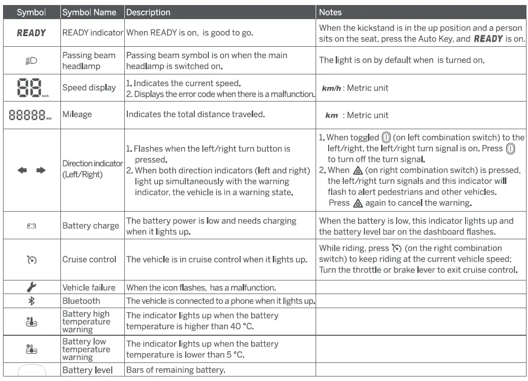 Segway B110S eMoped scooter fig 15