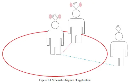 ForThink EH100606A05-P Authentic Social Distance Alarm Tag-fig2