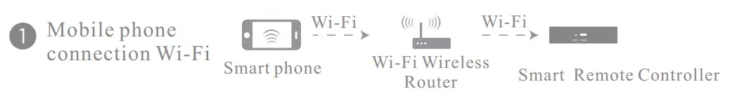 ShenZhen-Hidin-Technology-TI01-Smart-Remote-Controller-2