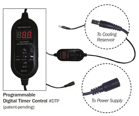 POLAR PRODUCTS AIS3.0-15-UB Cold Therapy - fig 1