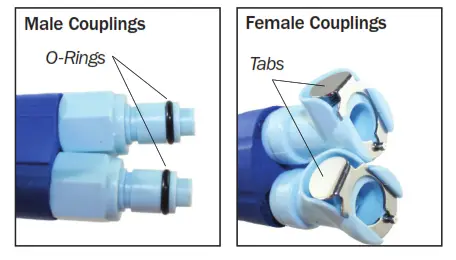 POLAR PRODUCTS AIS3.0-15-UB Cold Therapy - fig