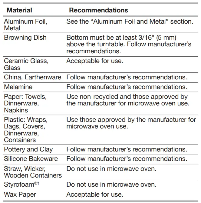 Whirlpool LPTKACUY Microwave Hood Combination 10