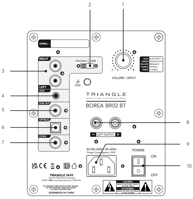 TRIANGLE BR03BT Wireless Bluetooth Bookshelf Speakers - REAR PANEL