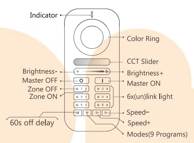 GLEDOPTO GL-RC-006Z RGB CCT Remote Control 1