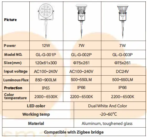 GLEDOPTO GL-RC-006Z RGB CCT Remote Control 16