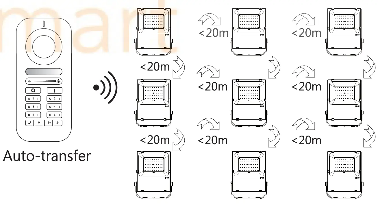 GLEDOPTO GL-RC-006Z RGB CCT Remote Control 2
