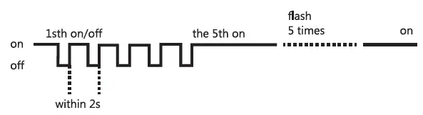 GLEDOPTO GL-RC-006Z RGB CCT Remote Control 3