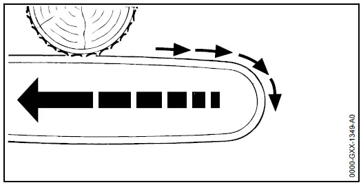 STIHL-HTA 66,-86-Cordless-Pole-Pruner-07