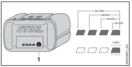 STIHL-HTA 66,-86-Cordless-Pole-Pruner-11