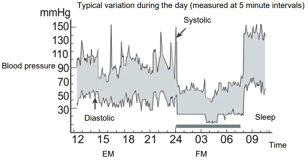MARQUANT 880 140 Blood Pressure Monitor - blood pressure1