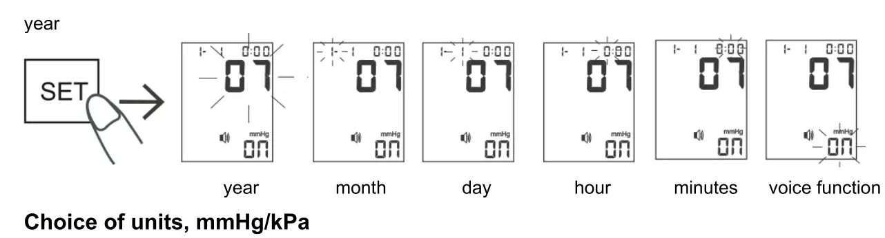 MARQUANT 880 140 Blood Pressure Monitor - fig 1