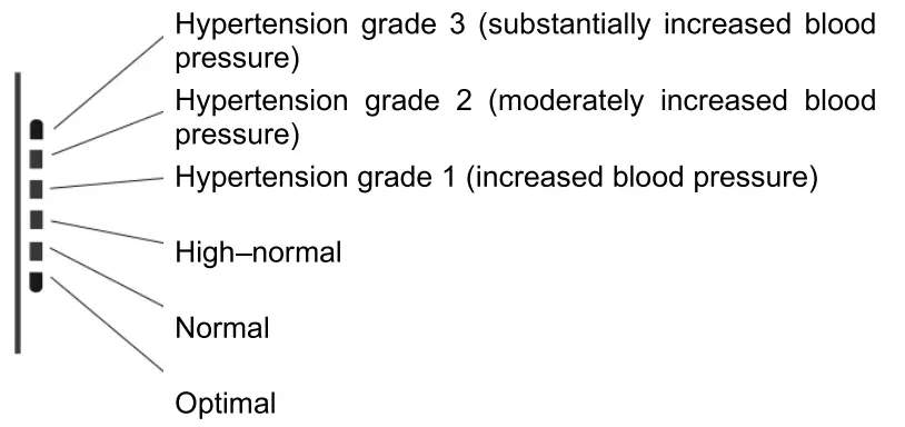 MARQUANT 880 140 Blood Pressure Monitor - fig2