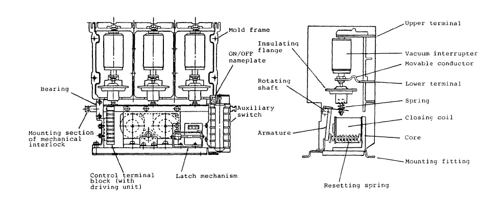 TOSHIBA-HCV5HA-Vacuum-contactor-7.2kv-01