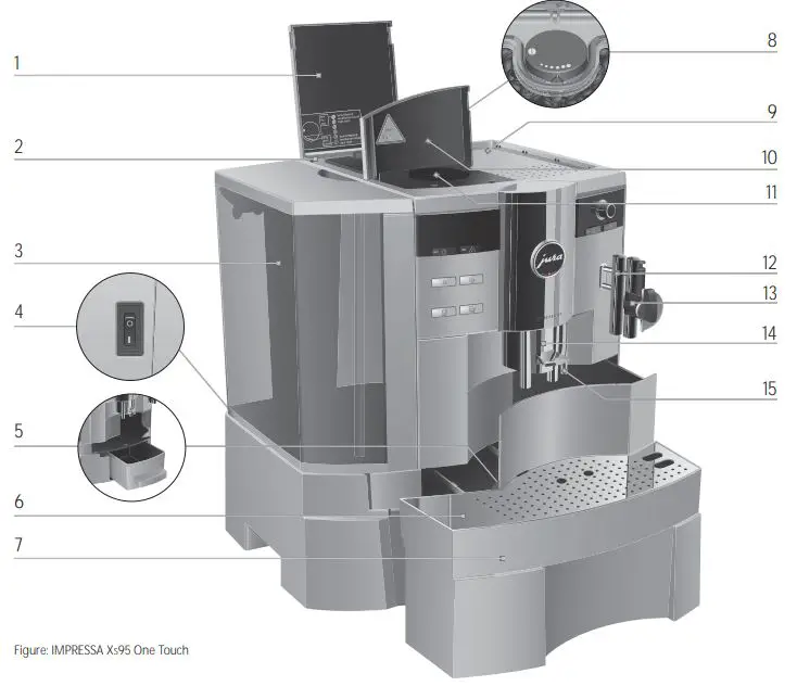 MY COFFEE SHOP Jura Impressa XS9 Coffee Machine Instruction Manual - Control elements