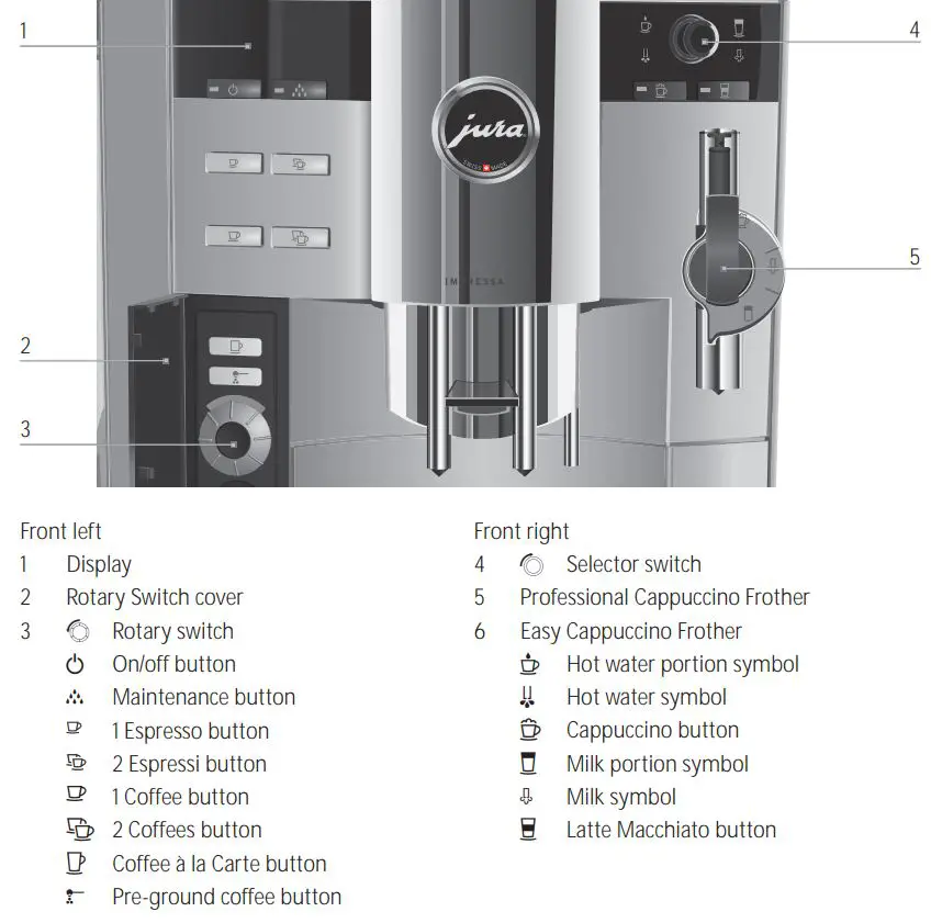 MY COFFEE SHOP Jura Impressa XS9 Coffee Machine Instruction Manual - Control elements