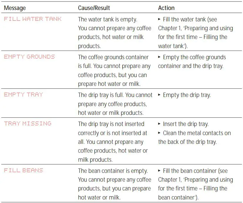 MY COFFEE SHOP Jura Impressa XS9 Coffee Machine Instruction Manual - Display messages